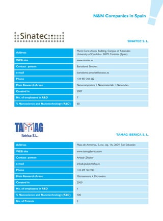 N&N Companies in Spain




                                                                                        SINATEC S. L.


                                         Marie Curie Annex Building, Campus of Rabanales
Address
                                         University of Cordoba - 14071 Cordoba (Spain)

WEB site                                 www.sinatec.es

Contact person                           Bartolomé Simonet

e-mail                                   bartolome.simonet@sinatec.es

Phone                                    +34 957 218 562

Main Research Areas                      Nanocomposites • Nanomaterials • Nanotubes

Created in                               2007

No. of employees in R&D                  7

% Nanoscience and Nanotechnology (R&D)   60




                                                                             TAMAG IBERICA S. L.


Address                                  Plaza de Armerias, 2, esc. izq. 1A, 20011 San Sebastián

WEB site                                 www.tamagiberica.com

Contact person                           Arkady Zhukov

e-mail                                   arkadi.joukov@ehu.es

Phone                                    +34 619 163 930

Main Research Areas                      Microsensors • Microwires

Created in                               2000

No. of employees in R&D                  1

% Nanoscience and Nanotechnology (R&D)   100

No. of Patents                           2
 