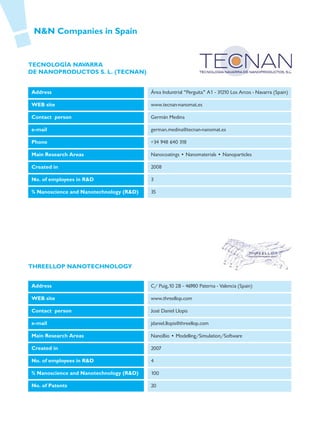N&N Companies in Spain


TECNOLOGÍA NAVARRA
DE NANOPRODUCTOS S. L. (TECNAN)


Address                                  Área Induntrial “Perguita” A1 - 31210 Los Arcos - Navarra (Spain)

WEB site                                 www.tecnan-nanomat.es

Contact person                           Germán Medina

e-mail                                   german.medina@tecnan-nanomat.es

Phone                                    +34 948 640 318

Main Research Areas                      Nanocoatings • Nanomaterials • Nanoparticles

Created in                               2008

No. of employees in R&D                  3

% Nanoscience and Nanotechnology (R&D)   35




THREELLOP NANOTECHNOLOGY


Address                                  C/ Puig,10 2B - 46980 Paterna - Valencia (Spain)

WEB site                                 www.threellop.com

Contact person                           José Daniel Llopis

e-mail                                   jdaniel.llopis@threellop.com

Main Research Areas                      NanoBio • Modelling/Simulation/Software

Created in                               2007

No. of employees in R&D                  4

% Nanoscience and Nanotechnology (R&D)   100

No. of Patents                           20
 