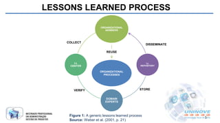 Rethinking Lessons Learned in the PMBoK Process Groups: A Model based…