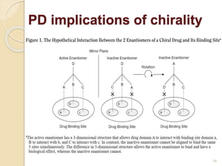 PD implications of chirality
14
 