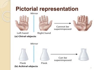 Pictorial representation
3
 