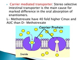  Carrier mediated transporter: Stereo selective
intestinal transporter is the main cause for
marked difference in the oral absorption of
enantiomers.
L- Methotrexate have 40 fold higher Cmax and
AUC than D- Methotrexate
 
