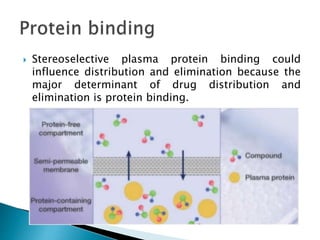  Stereoselective plasma protein binding could
influence distribution and elimination because the
major determinant of drug distribution and
elimination is protein binding.
 