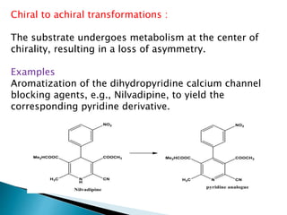 Chiral to achiral transformations :
The substrate undergoes metabolism at the center of
chirality, resulting in a loss of asymmetry.
Examples
Aromatization of the dihydropyridine calcium channel
blocking agents, e.g., Nilvadipine, to yield the
corresponding pyridine derivative.
 