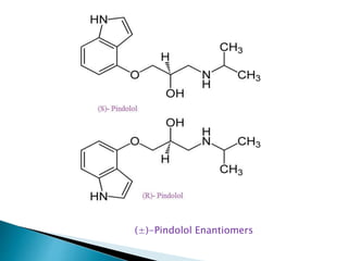 (±)-Pindolol Enantiomers
 