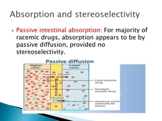  Passive intestinal absorption: For majority of
racemic drugs, absorption appears to be by
passive diffusion, provided no
stereoselectivity.
 