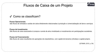 10
Fluxos Operacionais:
São fluxos de entradas e saídas de caixa diretamente relacionadas à produção e comercialização de bens e serviços.
Fluxos de Investimento:
São fluxos de caixa associados à compra e venda de ativo imobilizado e investimentos em participações societárias.
Fluxos de Financiamento:
São fluxos de caixa resultantes de operações de empréstimos, com capital de terceiros (dívidas) e capital próprio.
(GITMAN, 2010, p. 94)
✔ Como se classificam?
Fluxos de Caixa de um Projeto
 