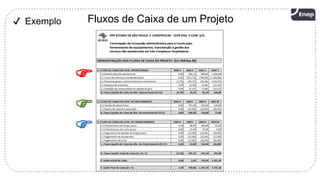 16
Fluxos de Caixa de um Projeto
✔ Exemplo



 
