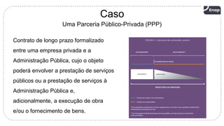 5
Contrato de longo prazo formalizado
entre uma empresa privada e a
Administração Pública, cujo o objeto
poderá envolver a prestação de serviços
públicos ou a prestação de serviços à
Administração Pública e,
adicionalmente, a execução de obra
e/ou o fornecimento de bens.
Caso
Uma Parceria Público-Privada (PPP)
 