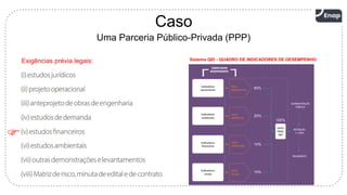 6
Caso
Uma Parceria Público-Privada (PPP)
Exigências prévia legais:

Sistema QID - QUADRO DE INDICADORES DE DESEMPENHO
 