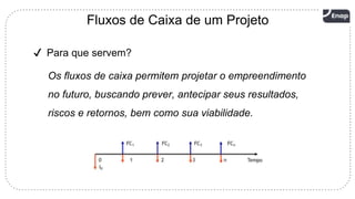 9
✔ Para que servem?
Os fluxos de caixa permitem projetar o empreendimento
no futuro, buscando prever, antecipar seus resultados,
riscos e retornos, bem como sua viabilidade.
Fluxos de Caixa de um Projeto
 