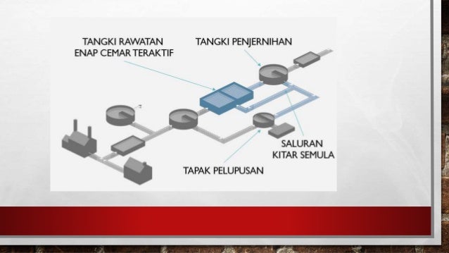 Enapcemar Teraktif