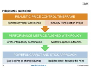 Performance Based Regulation | PPT