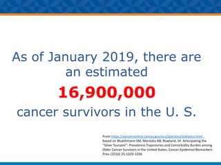 As of January 2019, there are
an estimated
16,900,000
cancer survivors in the U. S.
From https://cancercontrol.cancer.gov/ocs/statistics/statistics.html ,
based on Bluethmann SM, Mariotto AB, Rowland, JH. Anticipating the
''Silver Tsunami'': Prevalence Trajectories and Comorbidity Burden among
Older Cancer Survivors in the United States. Cancer Epidemiol Biomarkers
Prev. (2016) 25:1029-1036
 