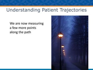 Understanding Patient Trajectories
We are now measuring
a few more points
along the path
 