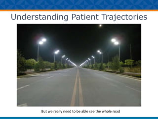 Understanding Patient Trajectories
But we really need to be able see the whole road
 