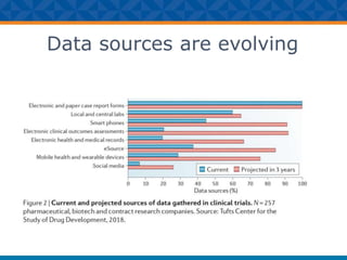 Data sources are evolving
 