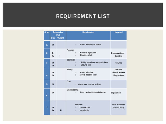 Enares-Task Clarification | PPT