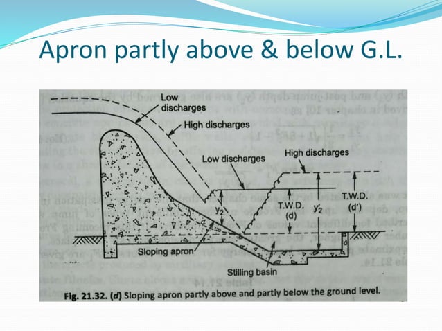 Energy dissipators | PPTX