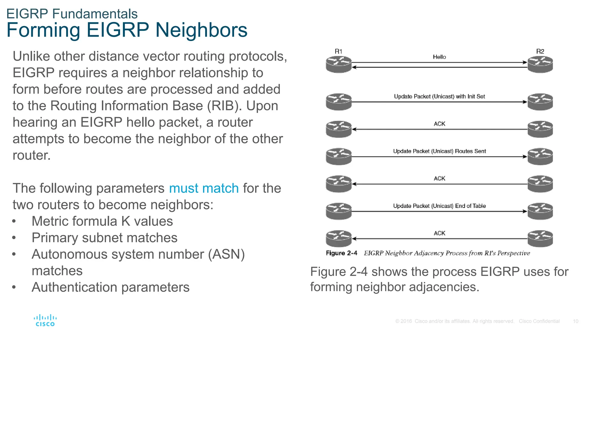 10
© 2016 Cisco and/or its affiliates. All rights reserved. Cisco Confidential
EIGRP Fundamentals
Forming EIGRP Neighbors
Unlike other distance vector routing protocols,
EIGRP requires a neighbor relationship to
form before routes are processed and added
to the Routing Information Base (RIB). Upon
hearing an EIGRP hello packet, a router
attempts to become the neighbor of the other
router.
The following parameters must match for the
two routers to become neighbors:
• Metric formula K values
• Primary subnet matches
• Autonomous system number (ASN)
matches
• Authentication parameters
Figure 2-4 shows the process EIGRP uses for
forming neighbor adjacencies.
 