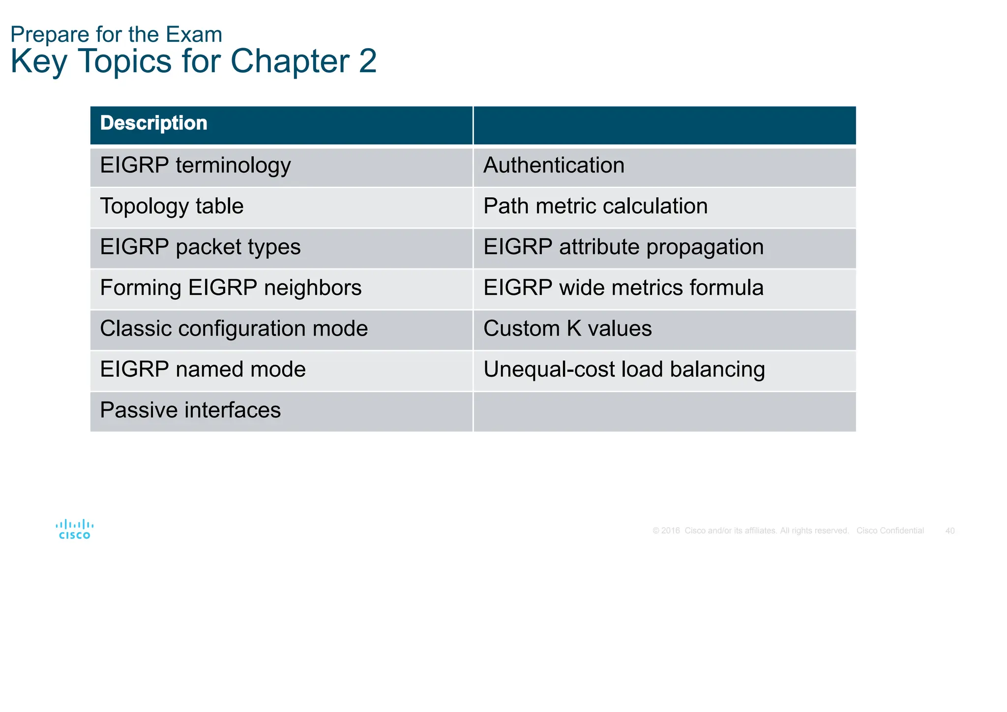 40
© 2016 Cisco and/or its affiliates. All rights reserved. Cisco Confidential
Prepare for the Exam
Key Topics for Chapter 2
Description
EIGRP terminology Authentication
Topology table Path metric calculation
EIGRP packet types EIGRP attribute propagation
Forming EIGRP neighbors EIGRP wide metrics formula
Classic configuration mode Custom K values
EIGRP named mode Unequal-cost load balancing
Passive interfaces
 