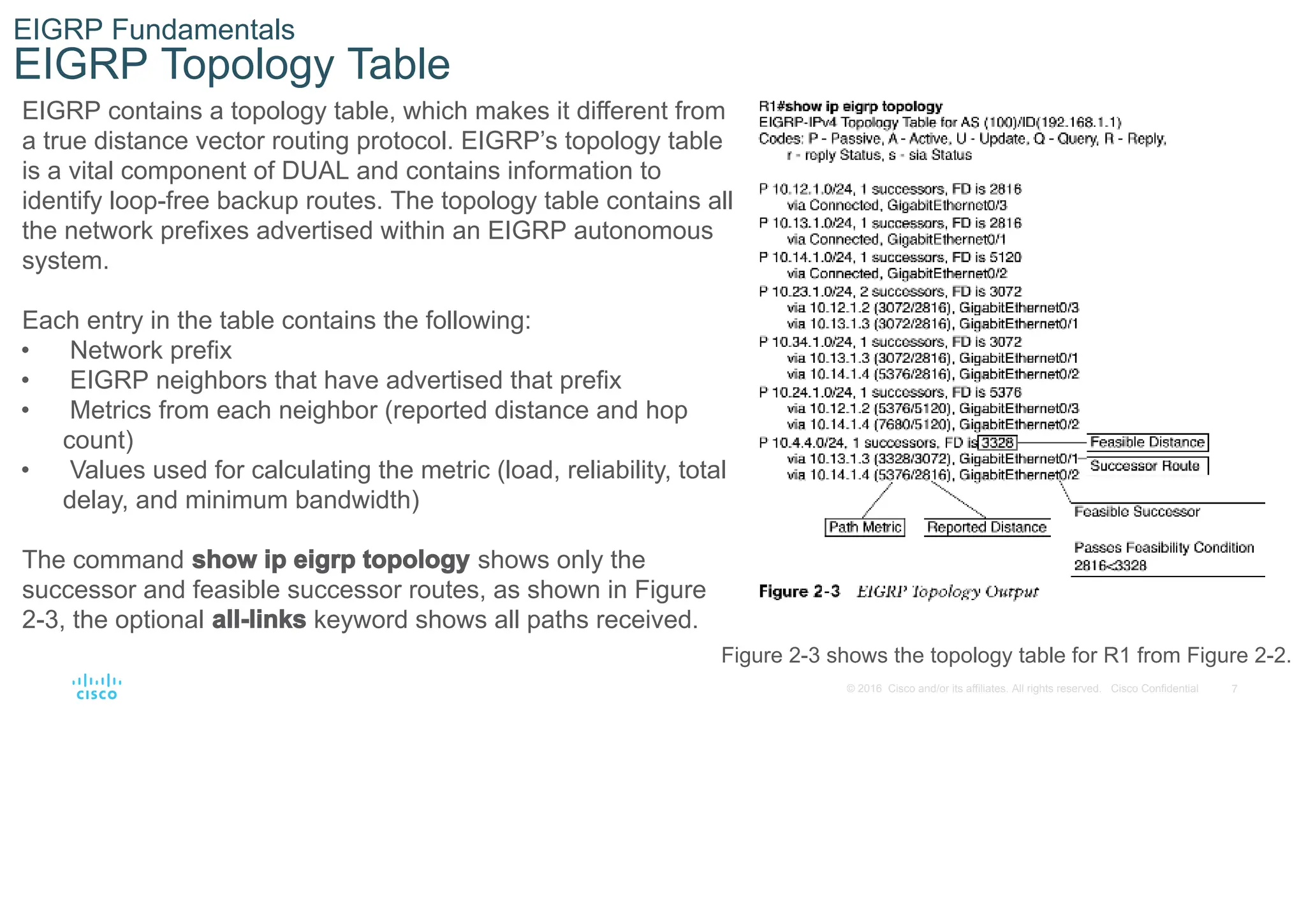 7
© 2016 Cisco and/or its affiliates. All rights reserved. Cisco Confidential
EIGRP Fundamentals
EIGRP Topology Table
EIGRP contains a topology table, which makes it different from
a true distance vector routing protocol. EIGRP’s topology table
is a vital component of DUAL and contains information to
identify loop-free backup routes. The topology table contains all
the network prefixes advertised within an EIGRP autonomous
system.
Each entry in the table contains the following:
• Network prefix
• EIGRP neighbors that have advertised that prefix
• Metrics from each neighbor (reported distance and hop
count)
• Values used for calculating the metric (load, reliability, total
delay, and minimum bandwidth)
The command show ip eigrp topology shows only the
successor and feasible successor routes, as shown in Figure
2-3, the optional all-links keyword shows all paths received.
Figure 2-3 shows the topology table for R1 from Figure 2-2.
 