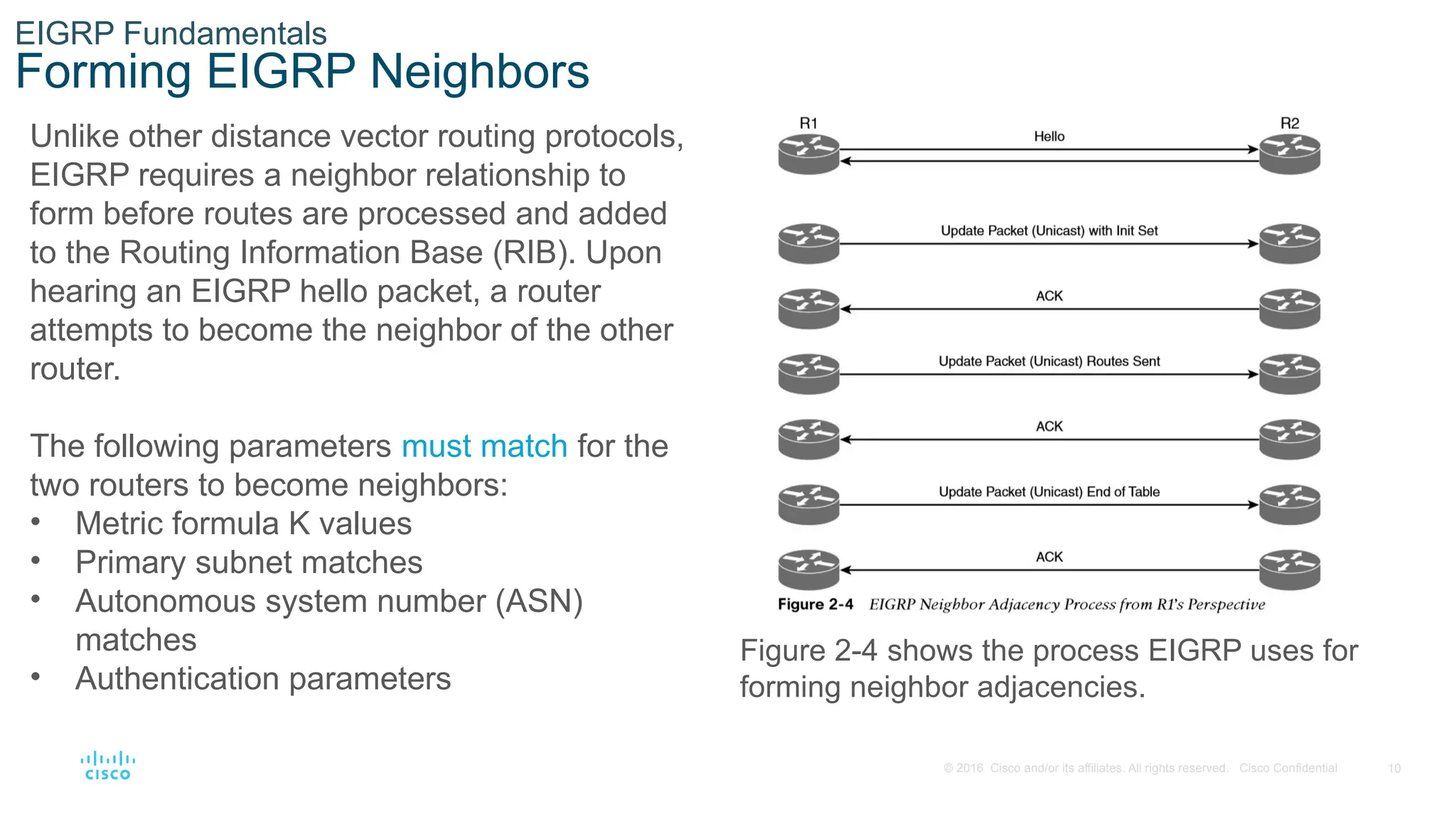 10
© 2016 Cisco and/or its affiliates. All rights reserved. Cisco Confidential
EIGRP Fundamentals
Forming EIGRP Neighbors
Unlike other distance vector routing protocols,
EIGRP requires a neighbor relationship to
form before routes are processed and added
to the Routing Information Base (RIB). Upon
hearing an EIGRP hello packet, a router
attempts to become the neighbor of the other
router.
The following parameters must match for the
two routers to become neighbors:
• Metric formula K values
• Primary subnet matches
• Autonomous system number (ASN)
matches
• Authentication parameters
Figure 2-4 shows the process EIGRP uses for
forming neighbor adjacencies.
 
