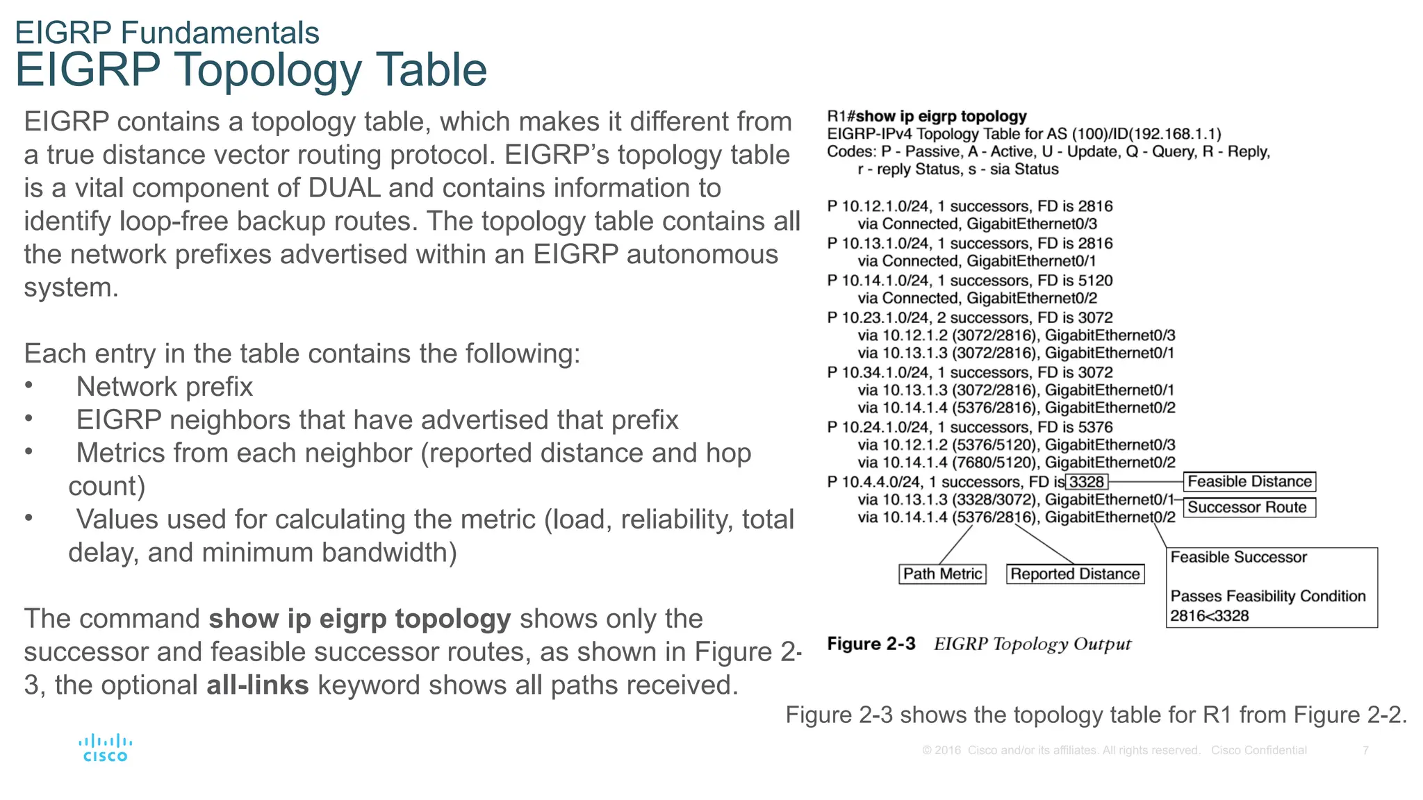 7
© 2016 Cisco and/or its affiliates. All rights reserved. Cisco Confidential
EIGRP Fundamentals
EIGRP Topology Table
EIGRP contains a topology table, which makes it different from
a true distance vector routing protocol. EIGRP’s topology table
is a vital component of DUAL and contains information to
identify loop-free backup routes. The topology table contains all
the network prefixes advertised within an EIGRP autonomous
system.
Each entry in the table contains the following:
• Network prefix
• EIGRP neighbors that have advertised that prefix
• Metrics from each neighbor (reported distance and hop
count)
• Values used for calculating the metric (load, reliability, total
delay, and minimum bandwidth)
The command show ip eigrp topology shows only the
successor and feasible successor routes, as shown in Figure 2-
3, the optional all-links keyword shows all paths received.
Figure 2-3 shows the topology table for R1 from Figure 2-2.
 