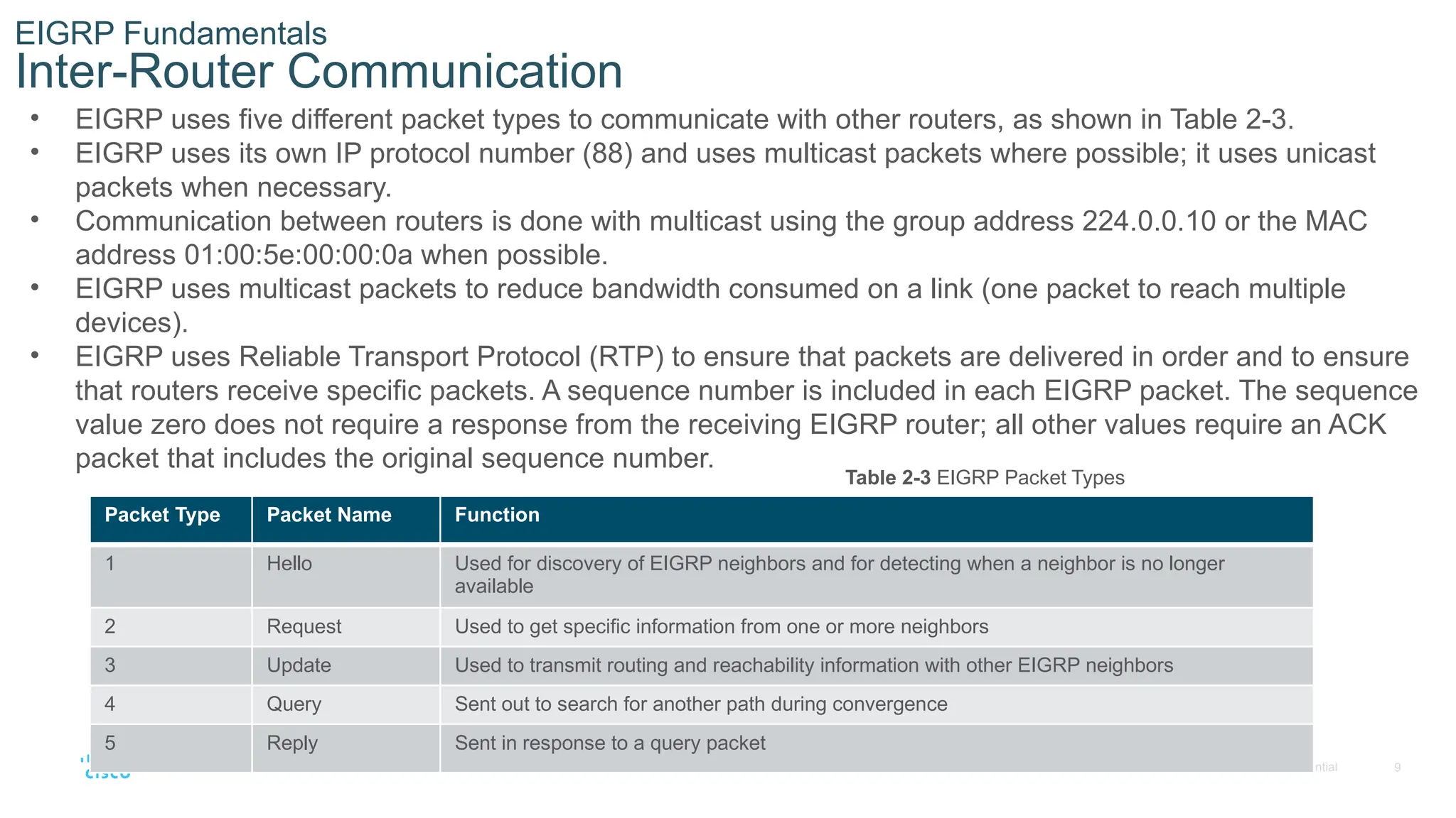 9
© 2016 Cisco and/or its affiliates. All rights reserved. Cisco Confidential
EIGRP Fundamentals
Inter-Router Communication
• EIGRP uses five different packet types to communicate with other routers, as shown in Table 2-3.
• EIGRP uses its own IP protocol number (88) and uses multicast packets where possible; it uses unicast
packets when necessary.
• Communication between routers is done with multicast using the group address 224.0.0.10 or the MAC
address 01:00:5e:00:00:0a when possible.
• EIGRP uses multicast packets to reduce bandwidth consumed on a link (one packet to reach multiple
devices).
• EIGRP uses Reliable Transport Protocol (RTP) to ensure that packets are delivered in order and to ensure
that routers receive specific packets. A sequence number is included in each EIGRP packet. The sequence
value zero does not require a response from the receiving EIGRP router; all other values require an ACK
packet that includes the original sequence number.
Table 2-3 EIGRP Packet Types
Packet Type Packet Name Function
1 Hello Used for discovery of EIGRP neighbors and for detecting when a neighbor is no longer
available
2 Request Used to get specific information from one or more neighbors
3 Update Used to transmit routing and reachability information with other EIGRP neighbors
4 Query Sent out to search for another path during convergence
5 Reply Sent in response to a query packet
 