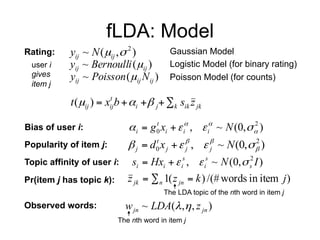 fLDA: Model
Rating: ),(~ 2
σµijij Ny
)(~ ijij Bernoulliy µ
)(~ ijijij NPoissony µ
Gaussian Model
Logistic Model (for binar...