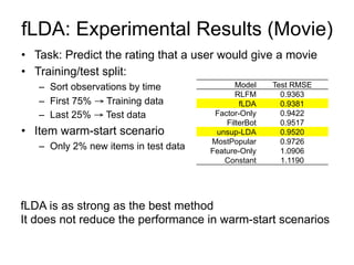 fLDA: Experimental Results (Movie)
•  Task: Predict the rating that a user would give a movie
•  Training/test split:
–  S...