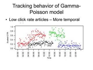Tracking behavior of Gamma-
Poisson model
•  Low click rate articles – More temporal
smoothing
 
