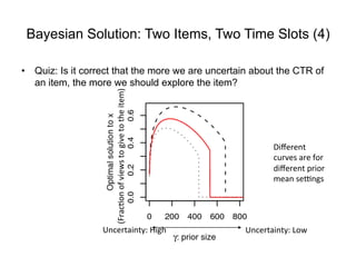 Bayesian Solution: Two Items, Two Time Slots (4)
•  Quiz: Is it correct that the more we are uncertain about the CTR of
an...