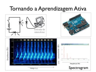 Tornando a Aprendizagem Ativa




                      Spectrogram
 