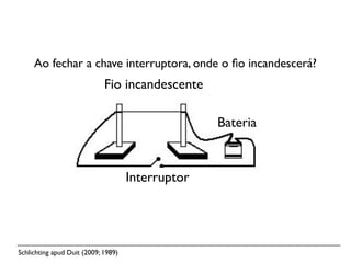 Ao fechar a chave interruptora, onde o ﬁo incandescerá?
                             Fio incandescente

                                                   Bateria



                                     Interruptor




Schlichting apud Duit (2009; 1989)
 