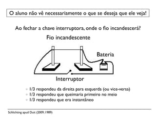 O aluno não vê necessariamente o que se deseja que ele veja!

     Ao fechar a chave interruptora, onde o ﬁo incandescerá?
                             Fio incandescente

                                                    Bateria



                                     Interruptor
                1/3 respondeu da direita para esquerda (ou vice-versa)
                1/3 respondeu que queimaria primeiro no meio
                1/3 respondeu que era instantâneo

Schlichting apud Duit (2009; 1989)
 