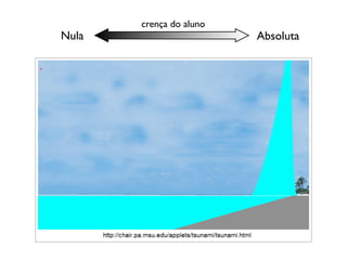 crença do aluno
Nula                     Absoluta
 