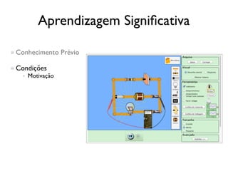 Aprendizagem Signiﬁcativa

Conhecimento Prévio

Condições
   Motivação
 