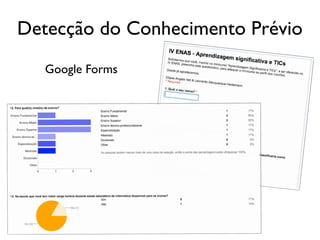 Detecção do Conhecimento Prévio
   Google Forms
 