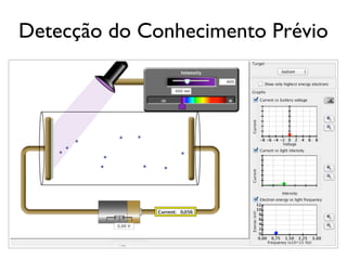 Detecção do Conhecimento Prévio
 