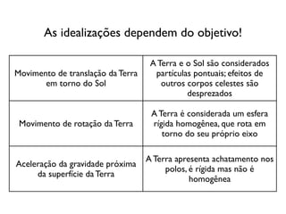 As idealizações dependem do objetivo!

                                    A Terra e o Sol são considerados
Movimento de translação da Terra     partículas pontuais; efeitos de
       em torno do Sol                 outros corpos celestes são
                                              desprezados

                                    A Terra é considerada um esfera
 Movimento de rotação da Terra      rígida homogênea, que rota em
                                       torno do seu próprio eixo

                                   A Terra apresenta achatamento nos
Aceleração da gravidade próxima
                                        polos, é rígida mas não é
     da superfície da Terra
                                               homogênea
 
