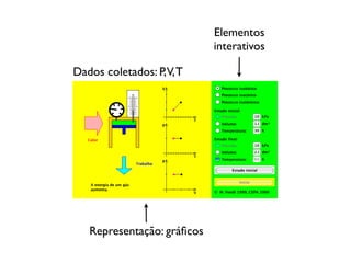 Elementos
                            interativos

Dados coletados: P,V, T




   Representação: gráﬁcos
 