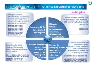 ICTICT  ICT in “Social Challenge” 2016-2017
Smart grid &
integrated
transport
Climate
action,
environment,
resource,
efficiency &
row materials
Secure societies
protecting
freedom &
security of
Europe &
its citizens
Europe in
changing world –
innovative,
inclusive &
reflective
societies
MG-4.1-2017 | MG-4.2-2017 |
MG-4.3-2017 | MG-4.4-2016 |
MG-4.5-2016 | MG-5.1-2016 |
MG-5.2-2017 | MG-5.3-2016 |
MG-5.4-2017 | MG-6.1-2016 |
MG-6.2-2016 | MG-6.3-2016 |
ART-01-2017 | ART-02-2016 |
GV-04-2017 | GV-06-2017
Intelligent vehicles,
infrastructures and services,
innovative management
systems, transport, security
aspects, green vehicles
Climate change, efficient use
of resources & raw materials.
ICT for more effective use of
resources
SC5-20-2016
Inclusive, innovative and
reflective societies.
Digital inclusion; platforms
for social innovation;
e-governance; e-skills and
e-learning; e-culture;
CO-CREATION-01-2017 | CO-CREATION-02-2016
CO-CREATION-03-2016 | CO-CREATION-04-2017
CO-CREATION-05-2016 CO-CREATION-06-2017
CO-CREATION-07-2017 | REV-INEQUAL-09-2017
REV-INEQUAL-10-2016 | CULT-COOP-07-2017
CULT-COOP-09-2017 | CULT-COOP-11-216/2017
Security in the digital
Society cybersecurity;
Data Protection and Human
Rights on line
CIP-01-2106/2017 | DS-01-2016 | DS-
02-2016 | DS-03-2016 | DS-04-2016 |
DS-05-2016 | DS-06-2017 |
DS-07-2017 | DS-08-2017
subtopics
 