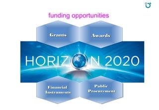 AwardsAwards
funding opportunities
GrantsGrants
PublicPublic
ProcurementProcurement
FinancialFinancial
InstrumentsInstruments
 