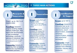 Coordination
& Support
Research &
Innovation
ICTICT  THREE MAIN ACTIONS
1 1 1Innovation
Grant: up to 70 % of
eligible costs
(except for non-profit legal
entities, where a rate of 100 %
applies)
Consortia: industry
and academia, from at
least 3 different EU
countries or associated
partners
Funding: more
focused on closer-to-
the-market activities.
E.g. prototyping, testing,
demonstrating, piloting,
scaling-up etc. if producing
new or improved products or
services.
Grant: up to 100 % of
eligible costs
Funding: research
projects tackling clearly
defined challenges, that
lead to the development
of new knowledge,
technology, products,
services or solutions. May
be included related to the main topic,
but limited demonstration or pilot
activities
Consortia: industry &
academia, from at least 3
different EU countries or
associated partners
Grant: up to 100 %
Consortia; single
entities or consortia of
partners from different
countries, industry and
academia.
Funding: research &
innovation per se is
covered elsewhere
(standards, result
dissemination, awareness
campaign,
communication, research
and experience
exchange)
 