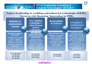ICTICT
 ICT in “Leadership in Enabling &
Industrial Technologies” 2016-2017
OPEN
Novel Ideas for
radically new
technologies
PROACTIVE
Boosting
emerging
technologies
PROACTIVE
High
Performance
Computing
FLAGSHIPS
Pursuing grand
interdisciplinary
scheme &
technology
challenge
Key enabling
technologies –
micro & nano
electric
technologies,
photonics
Responsibility
& creativity Innovation &
entrepreneurs
hip support
Robotics &
autonomous
systems
Topics: Leadership in enabling and industrial technologies (LEIT),
Access to risk financing, Innovation in SMEs
ICT-25-2016-2017
ICT-26-2016
ICT-27-2017
ICT-28-2017
ICT32-2017
ICT-33-2017
ICT-34-2016
ICT-29-2016
ICT-30-2017
ICT-31-2017
ICT-35-2016
ICT-36-2016
subtopics
 
