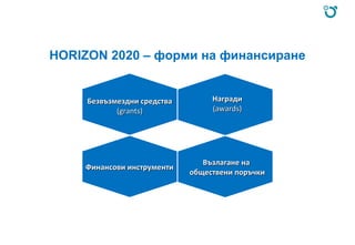 HORIZON 2020 – форми на финансиране
Безвъзмездни средстваБезвъзмездни средства
((grantsgrants))
НаградиНагради
(awards)(awards)
Финансови инструментиФинансови инструменти
Възлагане наВъзлагане на
обществени поръчкиобществени поръчки
 