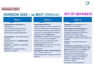 HORIZON 2020 – за МСП (SMEInst) ICT-37-2014/2015
Фаза 1Фаза 1
Минимум 1 МСП
Предпроектно проучване за
проверка на
технологичната/практическа и
икономическа стабилност на
иновативната идея/концепция.
Финансиране – до 50 000 евро (6
месеца).
Кандидатства се с първоначален
бизнес план.
Резултат – разработен подробен
бизнес план.
Допуска се кандидатстване и
директно за фаза 2.
Иновативни дейности -
демонстрации, тестване, прототипи,
пилотно внедряване и довеждане на
иновативната идея до индустриална
готовност и представяне на пазара.
Предложението трябва да е
основано на разработения във фаза
1 (или от друго място) подробен
бизнес план + да съдържа първи
комерсиализационен план.
Финансиране – до 70 % (или до 100 %
за силно застъпени научните
изследвания).
Подходящо искане за финансиране
0.5 – 2.5 млн. евро, при
продължителност на проекта 12-24
месеца.
Фаза 2Фаза 2 Фаза 3Фаза 3
Подкрепа за представянето на
пазара и експлоатация.
Няма директно финансиране, но
МСП може да се възползва от
непряката подкрепа по Хоризонт
2020 (достъп до рисково
финансиране, заеми, гаранции,
обществени поръчки. допълване от
COSMЕ).
Резултат – успешно пускане на
пазара.
Менторство и обучение (coaching) –
на всеки одобрен бенефициент през
фаза 1 (до три дни) и през фаза 2
(до 12 обучителни дни) като
допълнение към грантовете.
Подкрепата е чрез Европейската
мрежа за подкрепа на бизнеса
(ЕМПБ) – информация чрез
местните офиси.
През фаза 3 няма обучение.
Open Disruptive Innovation Scheme €220,897,600
 