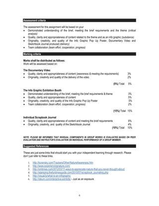 6
Assessment criteria
The assessment for this assignment will be based on your
 Demonstrated understanding of the brief, meeting the brief requirements and the theme (critical
analysis)
 Quality, clarity and appropriateness of content related to the theme and as an info graphic (substance)
 Originality, creativity, and quality of the Info Graphic Pop Up Poster, Documentary Video and
Sketchbook Journal produced (delivery)
 Team collaboration (team effort, cooperation, progress)
Marking criteria
Marks shall be distributed as follows:
Work will be assessed based on:
The Documentary Video
 Quality, clarity and appropriateness of content (awareness & meeting the requirements) 3%
 Originality, creativity and quality of the delivery of the video 2%
(5%) Total: 5%
The Info Graphic Exhibition Booth
 Demonstrated understanding of the brief, meeting the brief requirements & theme 3%
 Quality, clarity and appropriateness of content 5%
 Originality, creativity, and quality of the Info Graphic Pop Up Poster 5%
 Team collaboration (team effort, cooperation, progress) 2%
(15%) Total: 15%
Individual Scrapbook Journal
 Quality, clarity and appropriateness of content and meeting the brief requirements 6%
 Originality, creativity, and quality of the Sketchbook Journal 4%
(10%) Total: 10%
NOTE: PLEASE BE INFORMED THAT INVIDUAL COMPONENTS IN GROUP WORKS IS EVALUATED BASED ON PEER
EVALUATION AND INSTRUCTUR’S EVALUATION ON INDIVIDUAL PERFORMANCE OF A GROUP MEMBER.
Suggested References
These are just some links that should start you with your independent learning through research. Please
don’t just refer to these links.
1. http://koransky.com/Trackers/Other/NatureAwareness.htm
2. http://www.experiencingnature.com/
3. http://omtimes.com/2012/03/11-ways-to-appreciate-nature-that-you-never-thought-about/
4. http://stamping.thefuntimesguide.com/2010/07/scrapbook_journaling.php
5. http://visual.ly/what-is-an-infographic
6. http://ideum.com/interactive-exhibits/ - Just as an exposure
 