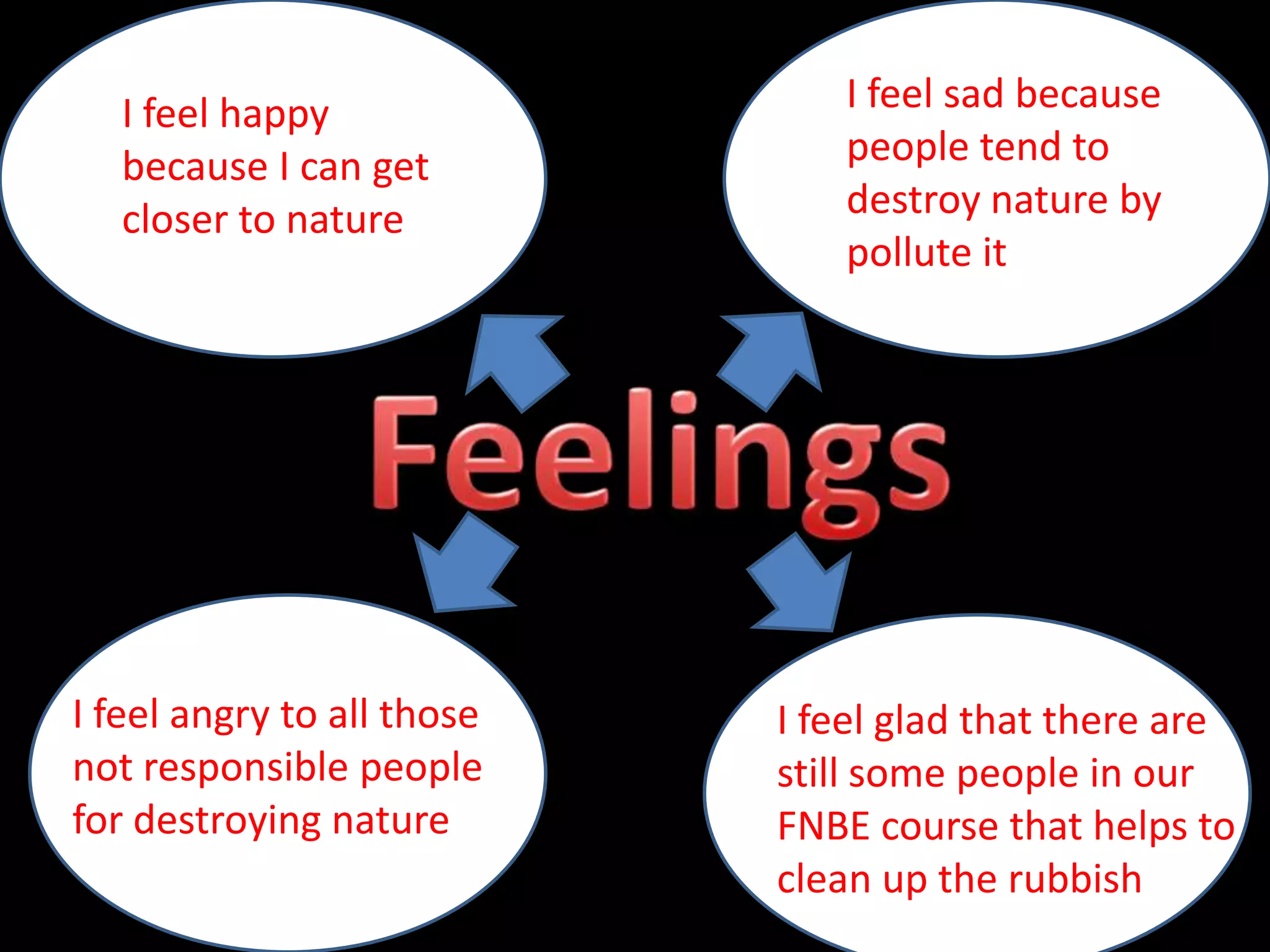 I feel happy
because I can get
closer to nature
I feel sad because
people tend to
destroy nature by
pollute it
I feel angry to all those
not responsible people
for destroying nature
I feel glad that there are
still some people in our
FNBE course that helps to
clean up the rubbish
 